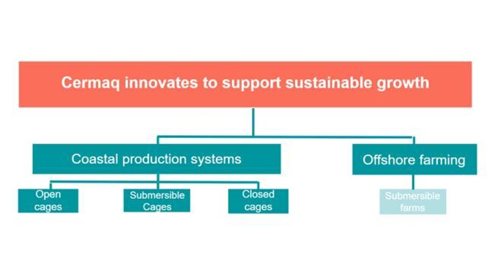 Seawater technology overview