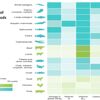 Farming of seafood has enormous potential for increasing healthy food production with little carbon footprint